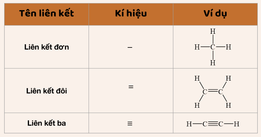 Liên kết đơn hóa học - Tổng quan về cấu trúc và ứng dụng trong công nghệ